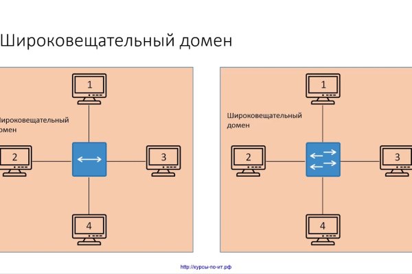 Кракен интернет